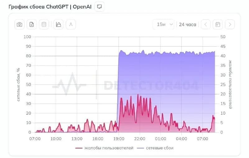 Россияда ChatGPT хизматидан фойдаланиш чекланди