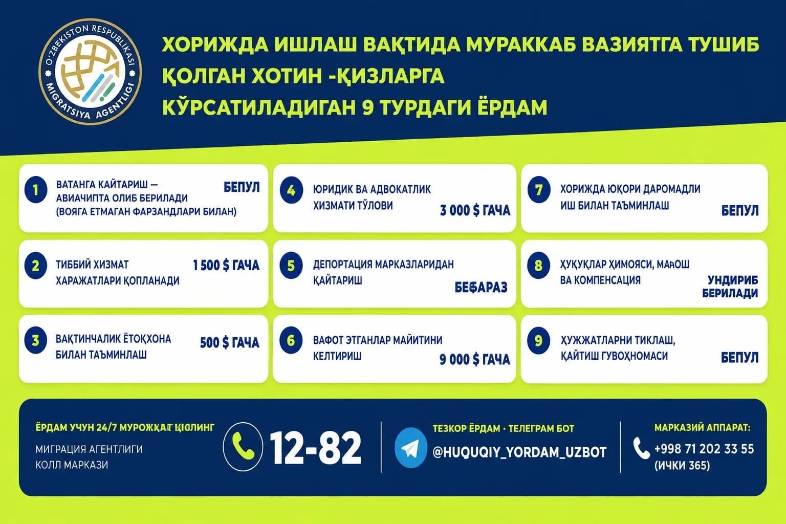 Procedure for providing assistance to women working abroad announced