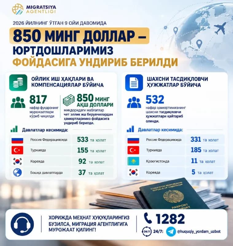 817 нафар мигрантнинг иш ҳақи ва ҳужжатлари қайтариб берилди